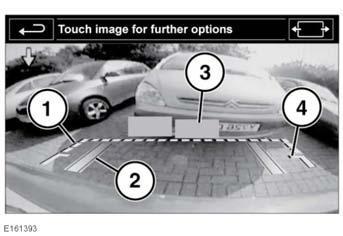 Υποβοήθηση στάθμευσης με ηχητικό σήμα 1. Διακεκομμένη γραμμή καθοδήγησης: Το ασφαλές λειτουργικό πλάτος του οχήματος (μαζί με τους εξωτερικούς καθρέφτες). 2.