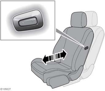 Μπροστινά καθίσματα 1. Πρέπει να κάθεστε με την πλάτη όρθια και με τη βάση της σπονδυλικής σας στήλης όσο το δυνατόν πιο πίσω.