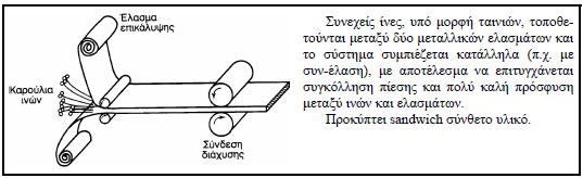 φαινομένων, (β) πίεση βαρύτητας, (γ) εφαρμογή κενού και (δ)