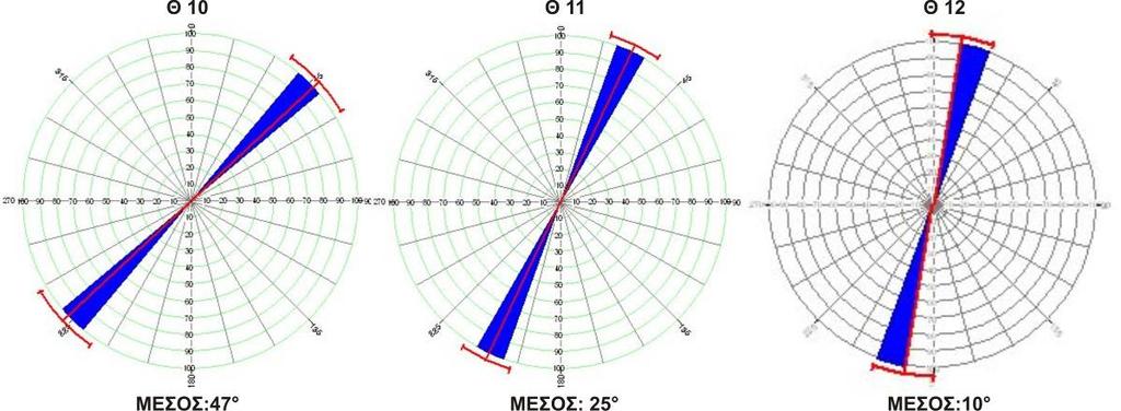 126 ΚΕΦΑΛΑΙΟ 5: Παλαιορευματική Ανάλυση Εικ. 5.4.