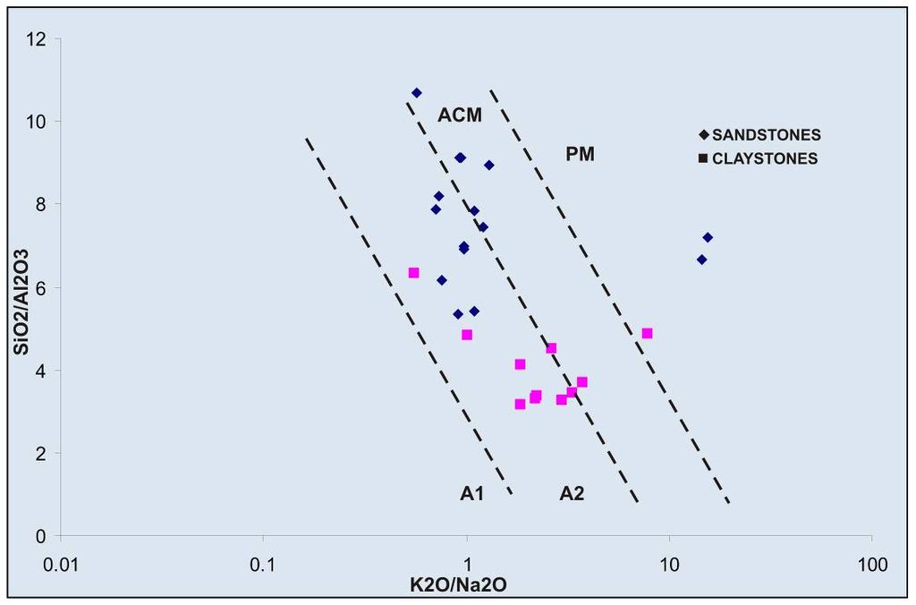 ΚΕΦΑΛΑΙΟ 8: Ανόργανη Γεωχημεία 171 Οι Maynard et al.
