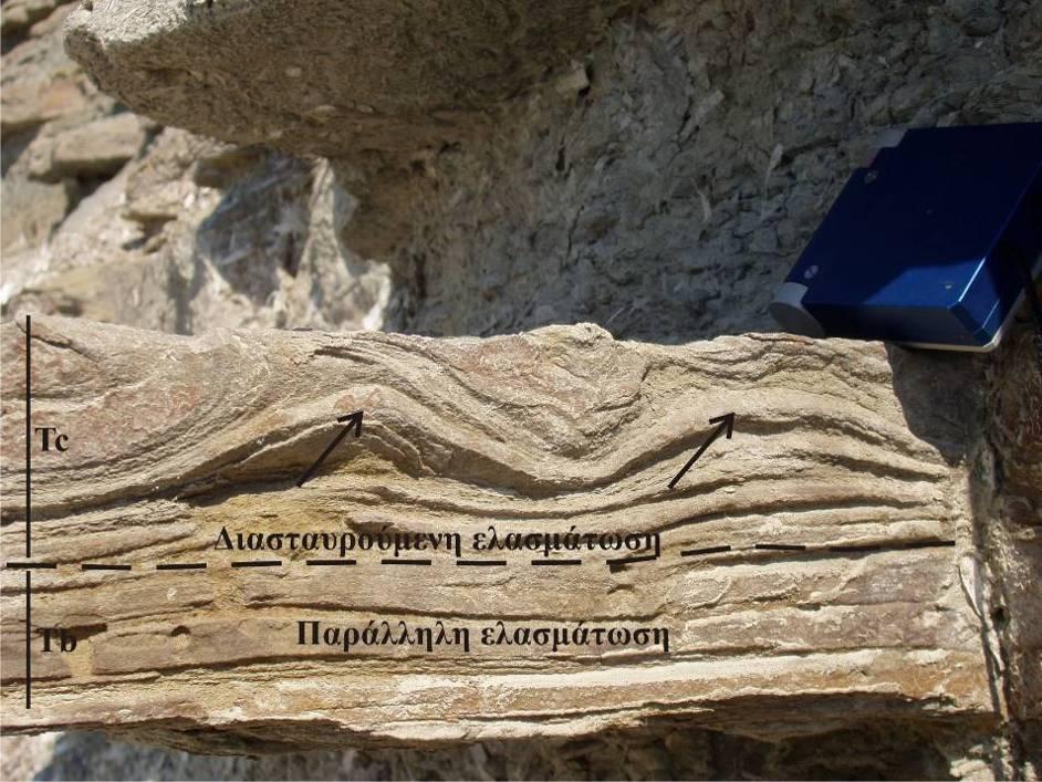 ΚΕΦΑΛΑΙΟ 2: Περιβάλλοντα Ιζηματογένεσης 29 2.3.1.