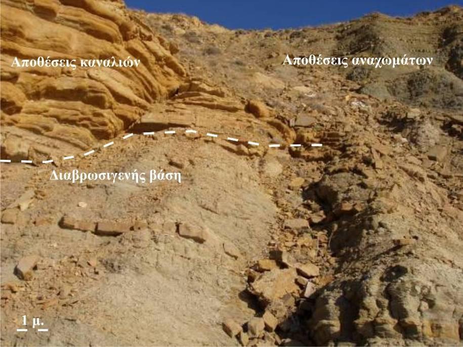 υποκείμενα αργιλικά στρώματα.