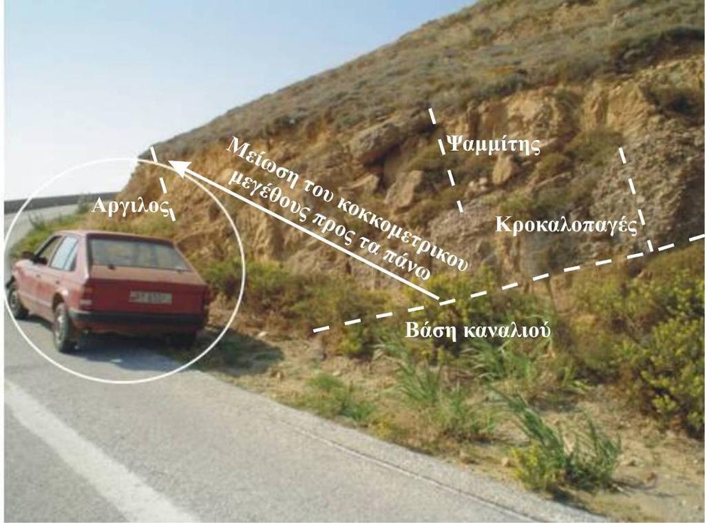 56 ΚΕΦΑΛΑΙΟ 2: Περιβάλλοντα Ιζηματογένεσης Εικ. 2.42: Αποθέσεις καναλιών με σαφή μείωση του πάχους και του κοκκομετρικού μεγέθους προς τα πάνω (περιοχή Παναγιά).