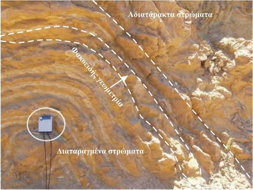 58 ΚΕΦΑΛΑΙΟ 2: Περιβάλλοντα Ιζηματογένεσης Συνίστανται από εναλλαγές πολύ λεπτοστρωματωδών ψαμμιτών (3-5εκ.