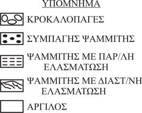 πιο κοντινών στην πηγή τροφοδοσίας. Εικ. 2.58.