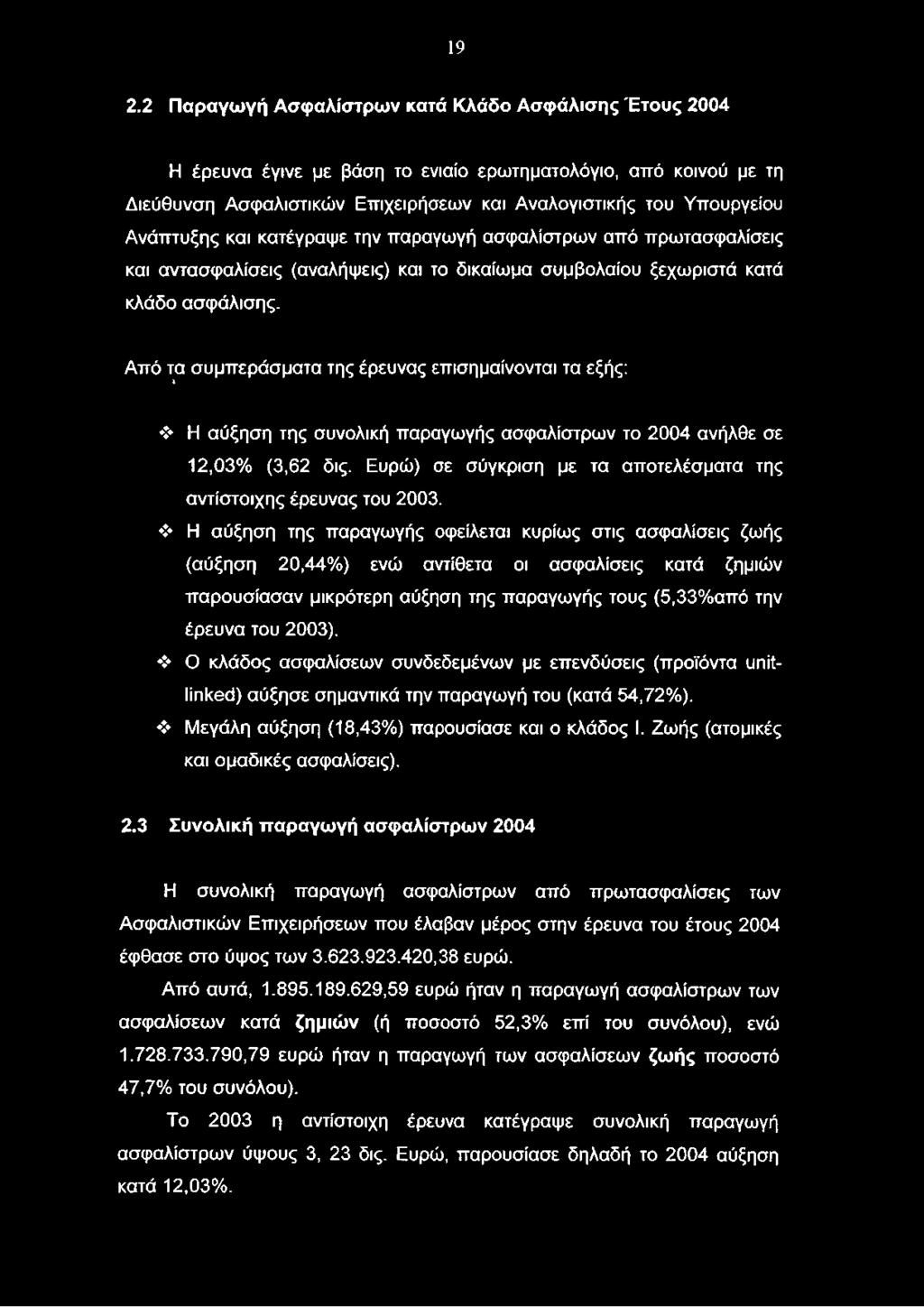 Η αύξηση της παραγωγής οφείλεται κυρίως στις ασφαλίσεις ζωής (αύξηση 20,44%) ενώ αντίθετα οι ασφαλίσεις κατά ζημιών παρουσίασαν μικρότερη αύξηση της παραγωγής τους (5,33%από την έρευνα του 2003).