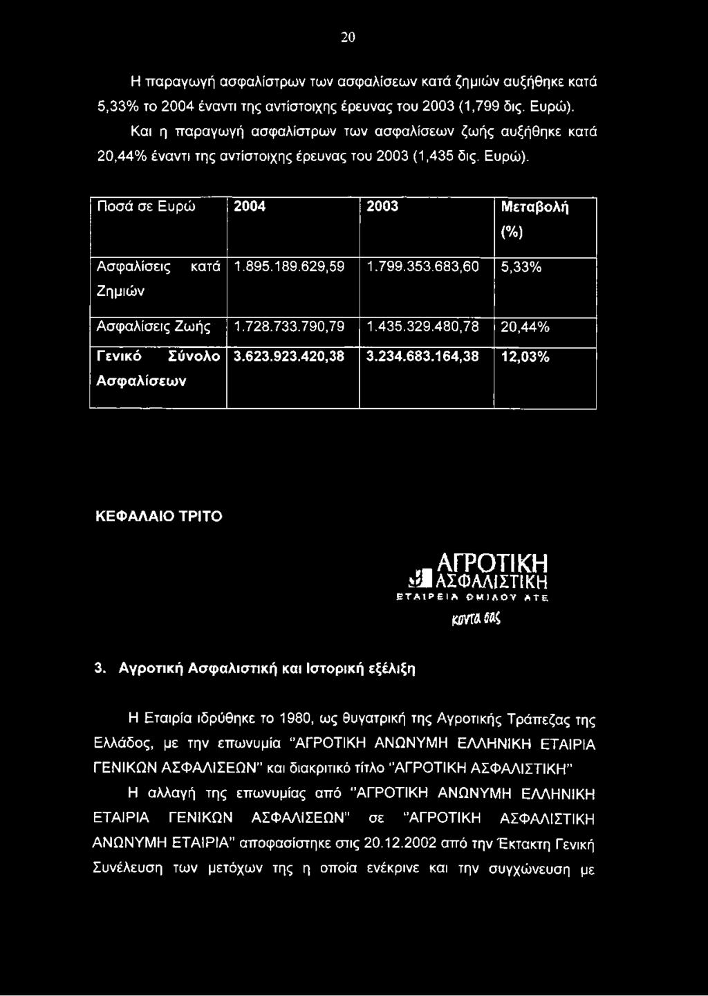 Αγροτική Ασφαλιστική και Ιστορική εξέλιξη Η Εταιρία ιδρύθηκε το 1980, ως θυγατρική της Αγροτικής Τράπεζας της Ελλάδος, με την επωνυμία "ΑΓΡΟΤΙΚΗ ΑΝΩΝΥΜΗ ΕΛΛΗΝΙΚΗ ΕΤΑΙΡΙΑ