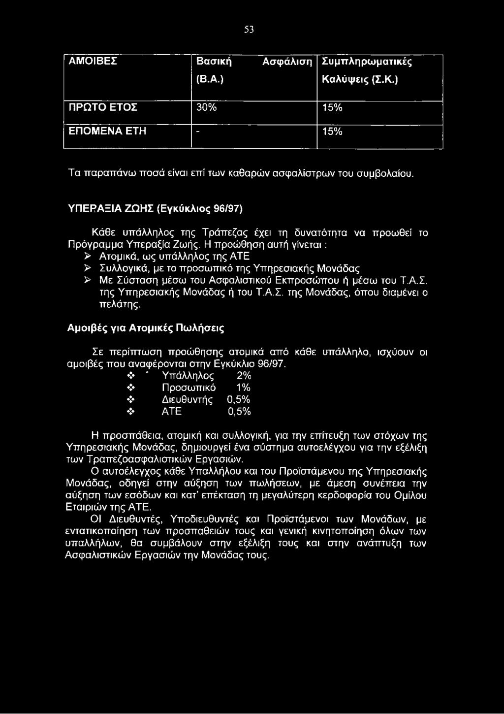 * Υπάλληλος 2% Προσωπικό 1% Διευθυντής 0,5% ATE 0,5% Η προσπάθεια, ατομική και συλλογική, για την επίτευξη των στόχων της Υπηρεσιακής Μονάδας, δημιουργεί ένα σύστημα αυτοελέγχου για την εξέλιξη των