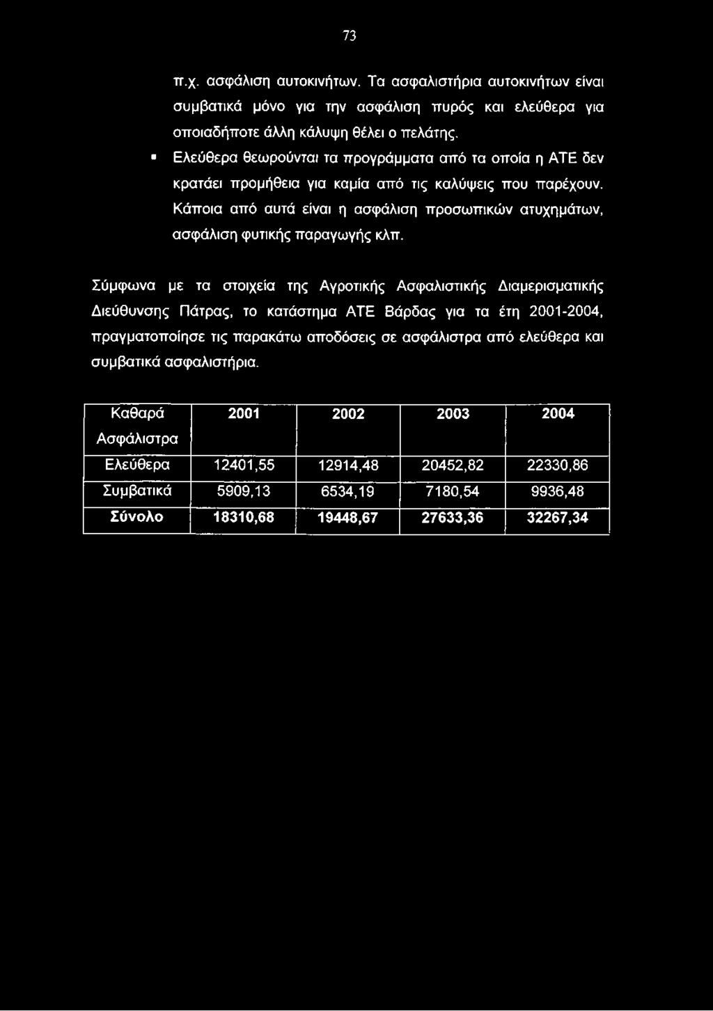 Κάποια από αυτά είναι η ασφάλιση προσωπικών ατυχημάτων, ασφάλιση φυτικής παραγωγής κλπ.