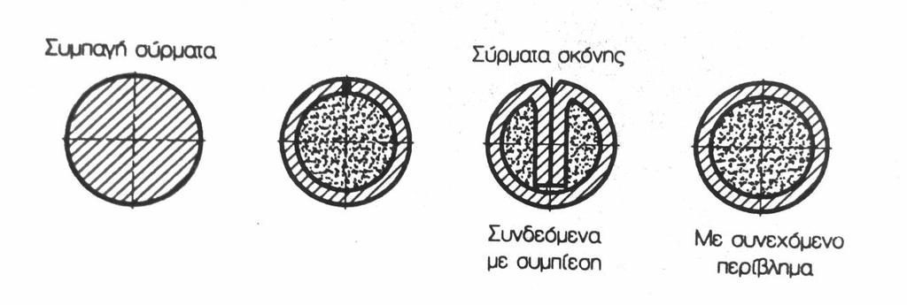 Σχήμα 2.7. Αναγόμωση με την τεχνική GMA: 1 - τηκόμενο ηλεκτρόδιο, 2 - επίστρωση, 3 - υπόβαθρο αντικειμένου. Σχήμα 2.