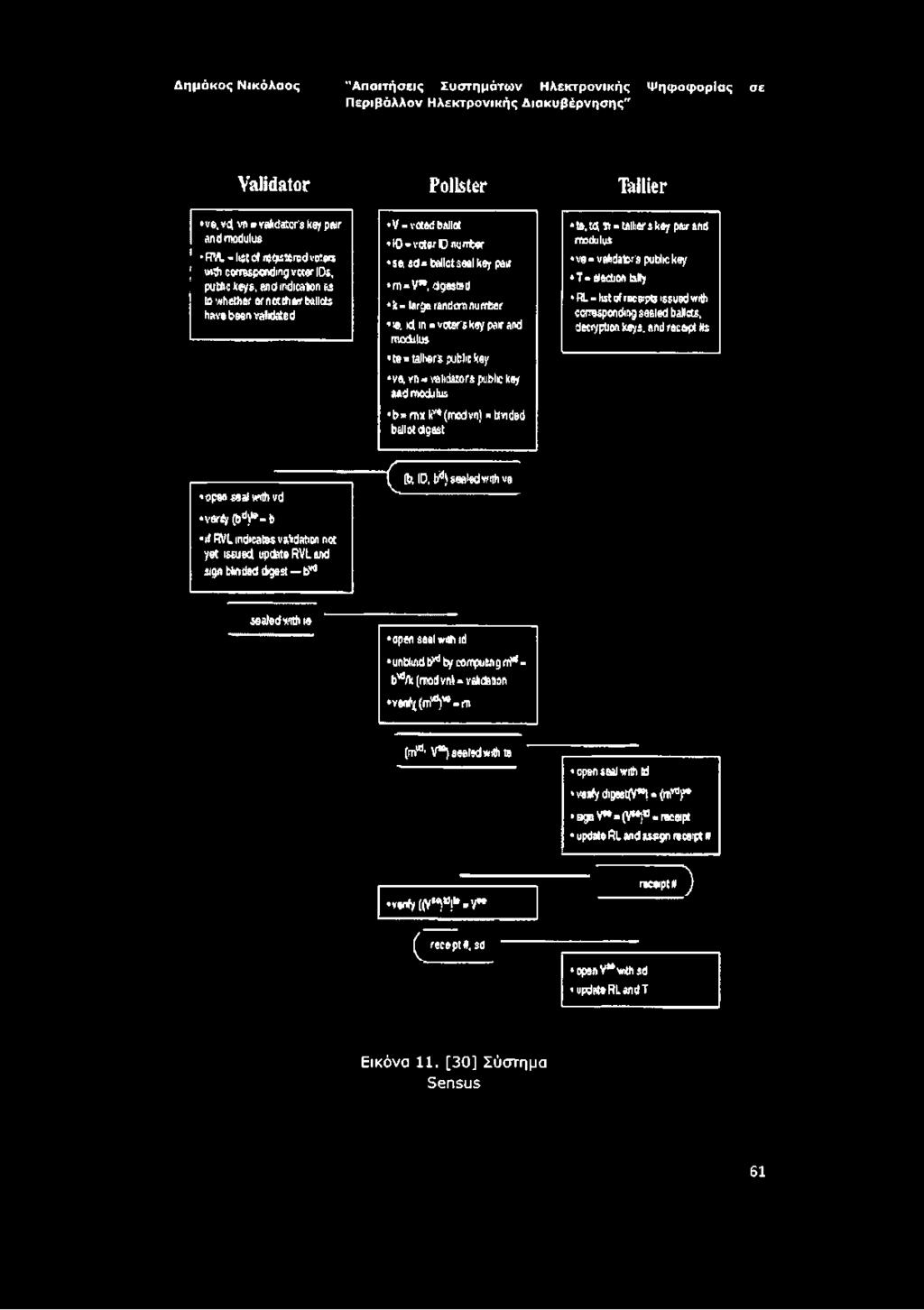 si»talher s key pair and modulus ve - vaadator's public key T» Section tally FIL- 1st of receipts issued with corresponding sealed ballots, decryptionkeys, and recap* te open seat