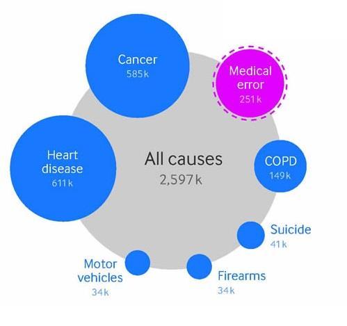 Πηγή: http://www.bmj.com/content/353/bmj.i2139 Διάγραμμα 2.2 Αι