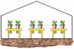 Corrugated Pipes (Spiral) Greenhouse Heating Tube Κυματοειδής Σωλήνες (Σπιράλ) Σωλήνας θέρμανσης Θερμοκηπίου 3538 GEOPAL - PE Greenhouse Heating Tube (Corrugated) Σωλήνας Θέρμανσης Θερμοκηπίου