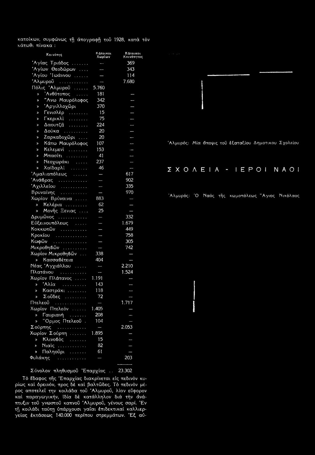 .. 1.191» Άλία... 143» Καστράκι... 118» Σ οΰδες... 72 Πτελεοΰ... 1.717 Χωρίον Πτελεόν... 1.405 _» Γ αυριανή... 208» "Ορμος Πτελεοΰ. 104 - Σοΰρπης... 2.053 Χωρίον Σούρπη... 1.895 -» Κλινοβός.