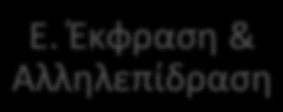 ABΓ Γ. Περιβάλλον Β. Δεξιότητες Α. Παρακίνηση ΔEΣτ Στ.