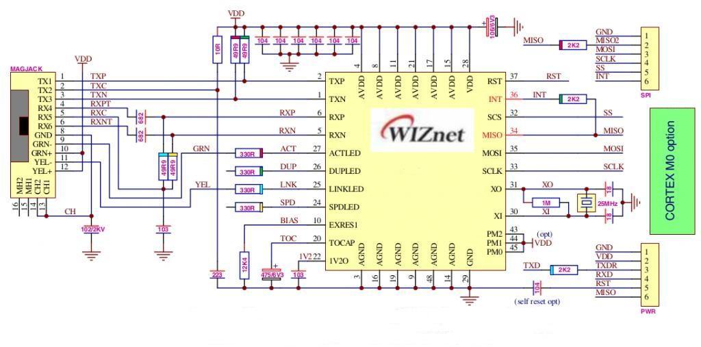 1.2 Ethernet Shield 1.2.1 Τι είναι η Ethernet Shield/Απαιτήσεις λειτουργίας. Εικόνα 5: Διάγραμμα W5100 H Ethernet Shield συνδέει το Arduino μας στο διαδίκτυο σε λίγα λεπτά.