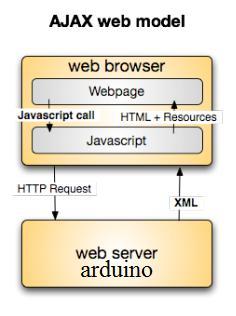 Η HTML (Hyper Text Markup Language) είναι η κύρια γλώσσα σήμανσης για τις ιστοσελίδες, και τα στοιχειά της είναι τα βασικά δομικά στοιχεία των ιστοσελίδων.