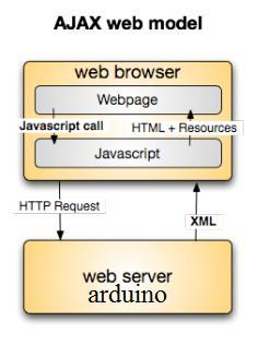 Η HTML (Hyper Text Markup Language) είναι η κύρια γλώσσα σήμανσης για τις ιστοσελίδες, και τα στοιχειά της είναι τα βασικά δομικά στοιχεία των ιστοσελίδων.
