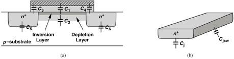 Χωρητικότητες Στοιχείων MOS C 1 = WLC ox C = WL qε /(4Φ sin sub F C C = C ov W 3 C =