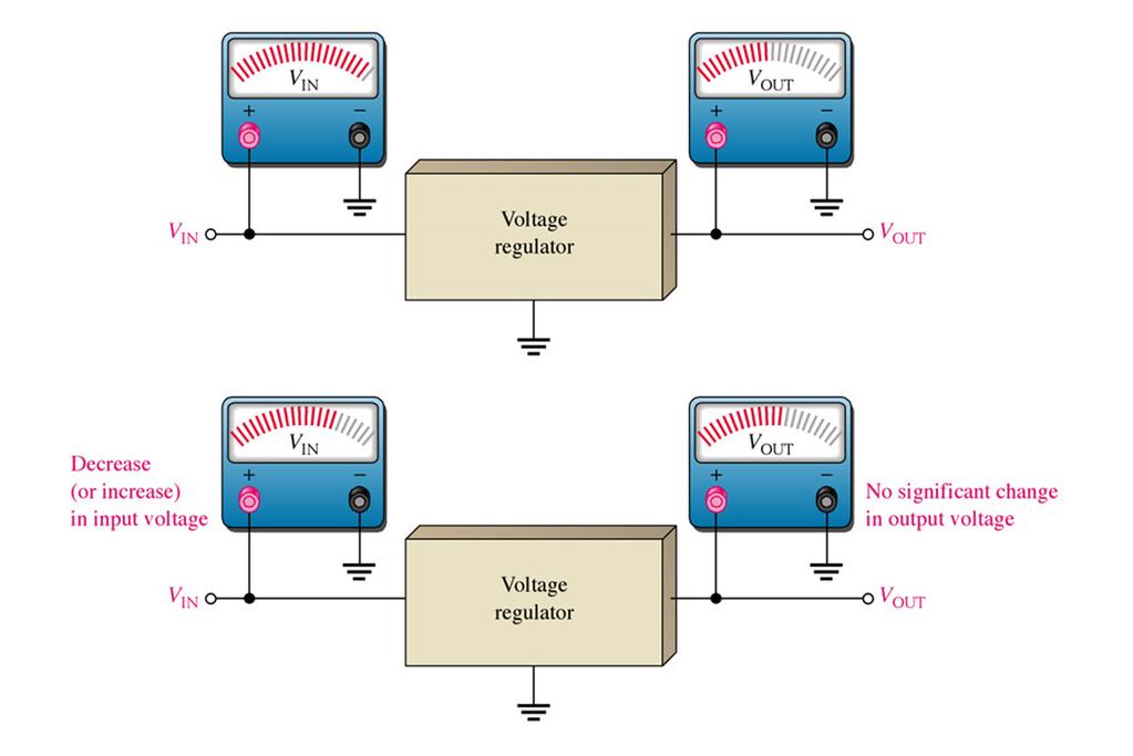 Sbiliatri - regulatri napna p Filter U Sbiliatr U Ptršač vri jednmerng napajanja 5 vri jednmerng napajanja 6 4. Sbiliatri - regulatri napna 4.