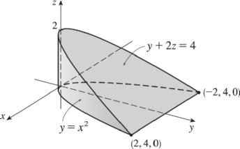 CHAPTER 6 MULTIPLE INTEGRALS ET CHAPTER 5.