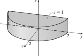 8 CHAPTER 6 MULTIPLE INTEGRALS ET CHAPTER 5 6.7 Triple Integrals in Cylindrical Coordinates ET 5.7. (a) (b) x cos π, y sin π, z, so the point is,, in rectangular coordinates.
