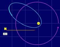 Оливер Зајков, Боце Митревски Соларен систем Тема Гравитација Поими Гравитација, Сончев систем, вештачки сателит, елипса, хипербола, периодично движење, космичка брзана, небесни тела, центар на маса.
