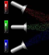 Обработка: ПРИРОДНО-МАТЕМАТИЧКИ ФАКУЛТЕТ, Скопје Поглед во боја Тема Оптика Поими Око, вид, боја, RGB Оваа симулација е составена од два експерименти: 1. RGB - светилки 2. Една светилка 1.