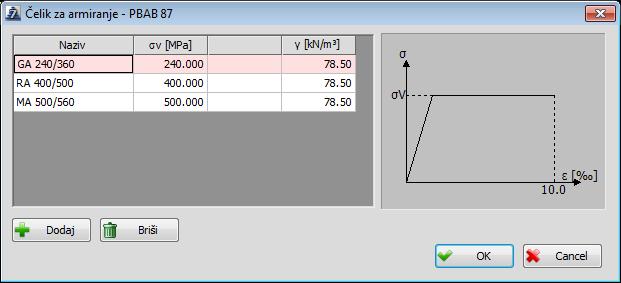 103 9. Dimenzionisanje betonskih preseka 9.