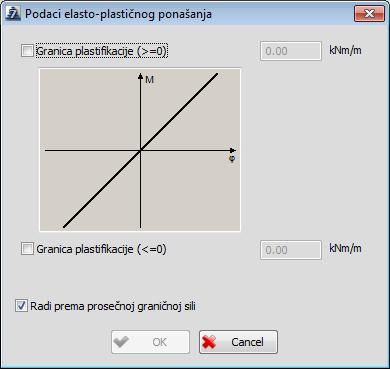 23 Kada se uključe check box-ovi Granica plastifikacije (>=0) i Granica plastifikacije (<=0), dostupni postaju edit box-ovi koji se nalaze pored njih.