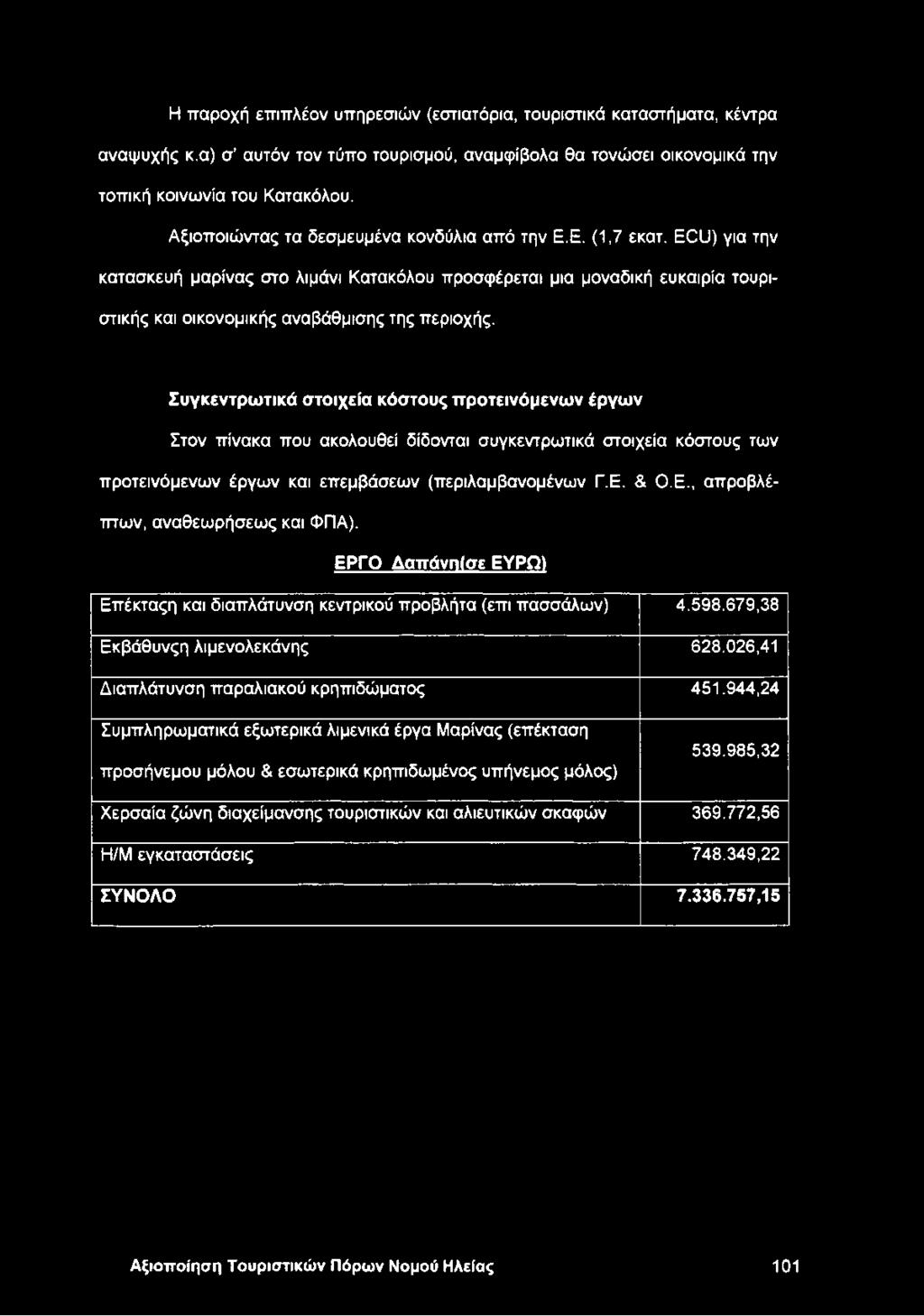 Συγκεντρωτικά στοιχεία κόστους προτεινόμενων έργων Στον πίνακα που ακολουθεί δίδονται συγκεντρωτικά στοιχεία κόστους των προτεινόμενων έργων και επεμβάσεων (περιλαμβανομένων Γ.Ε.