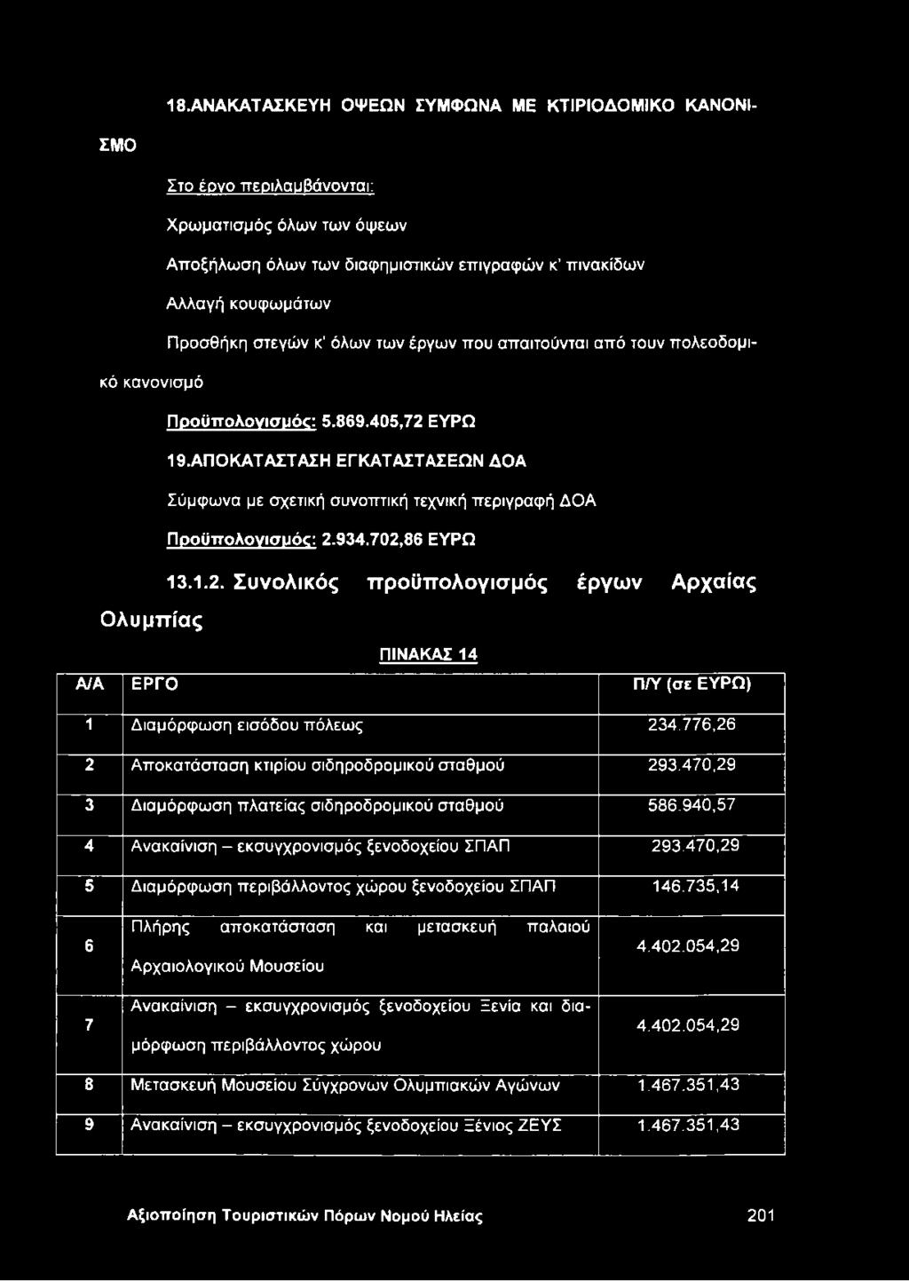 ΑΠΟ ΚΑΤΑΣΤΑΣΗ ΕΓΚΑΤΑΣΤΑΣΕΩΝ ΔΟΑ Σύμφωνα με σχετική συνοπτική τεχνική περιγραφή ΔΟΑ Προϋπολογισμός: 2.