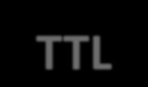 Οι Πύλες TTL (όπως η πύλη NAND) αποτέλεσαν την πρώτη μορφή κυκλωμάτων TTL και ονομάζονται standard TTL.
