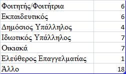 Σν κεγαιχηεξν πνζνζηφ ηεο ηάμεσο ηνπ 61%, είλαη άηνκα άλσ ησλ 40 εηψλ, ζηε ζπλέρεηα κε πνζνζηφ 17% είλαη άηνκα ειηθίαο 18-25 εηψλ, κφιηο ην 16% είλαη άηνκα ειηθίαο 36-40 εηψλ.