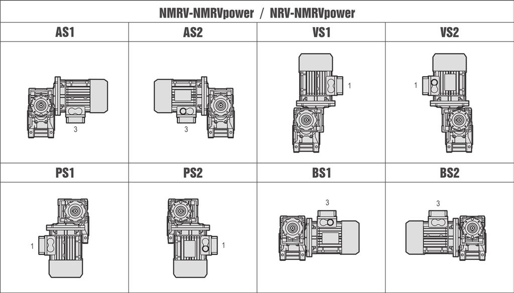 NMRV+NMRV - NMRV+NMRVpower - Double worm gearbox assembly postons - Thepostonofthe1streducerwthrespecttothe2ndgearreducerdependontheverson -