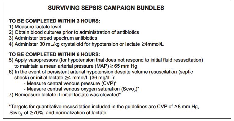 Πίνακας 2: Surviving Sepsis Campaign Care Budles Για την αποτελεσματικότερη αντιμετώπιση των σηπτικών ασθενών έχουν καθοριστεί «ΒΑΣΙΚΕΣ ΑΡΧΕΣ» για τον έλεγχο της λοίμωξης.