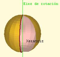 Elementos do cono Investiga Como sería o desenvolvemento dun cono inclinado?