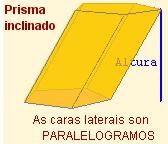Tipos de poliedros.