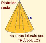 Pirámides Poliedros regulares