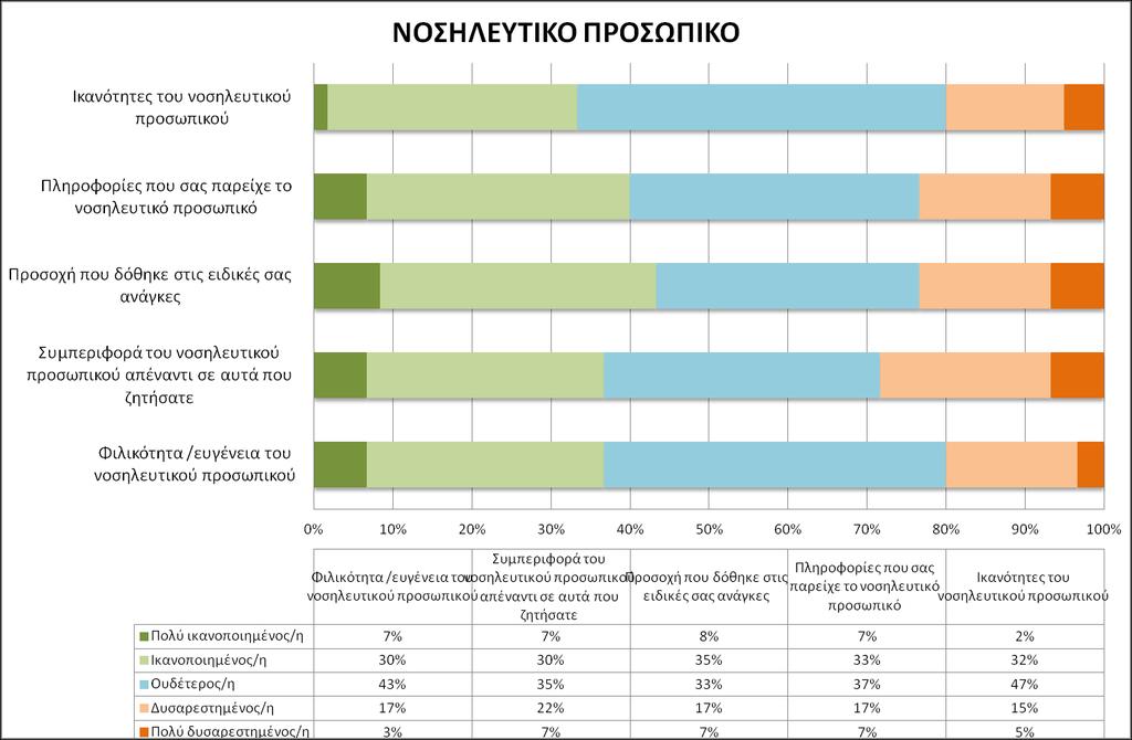 φαίνονται ικανοποιημένοι, ένας στους τέσσερις (25%) ουδέτεροι και μόλις 11% δυσαρεστημένοι. 6.2.3.