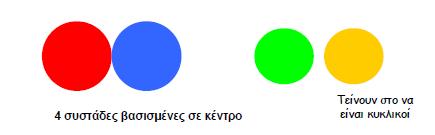 113 Σχήμα 5.