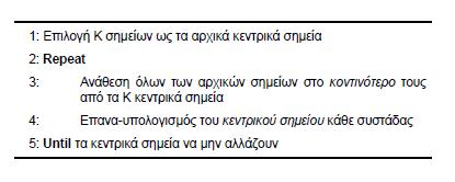 116 Σχήμα 5.17 : ο βασικός αλγόριθμος K means Στην παραπάνω επαναληπτική διαδικασία έχουμε να παρατηρήσουμε τα εξής: Αρχικά τα κεντρικά σημεία συνήθως επιλέγονται τυχαία.