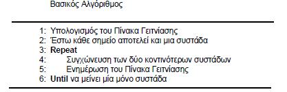 120 Ιεραρχική ομαδοποίηση Όπως προαναφέρθηκε η ιεραρχική ομαδοποίηση είναι η διάκριση της συσταδοποίησης που παράγει ένα σύνολο εμφωλευμένων συστάδων οργανωμένων σε ένα ιεραρχικό δέντρο.