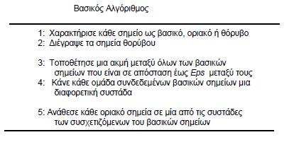 126 Ως πυκνότητα(density) ορίζεται ο αριθμός των σημείων(minpts) μέσα σε μια προκαθορισμένη ακτίνα(eps). Τα σημεία διαχωρίζονται σε βασικά, οριακά και θορυβου.