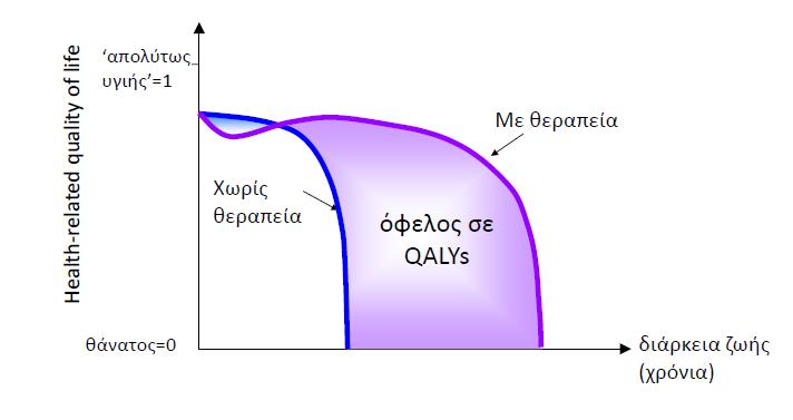 179 Σχήμα 8.