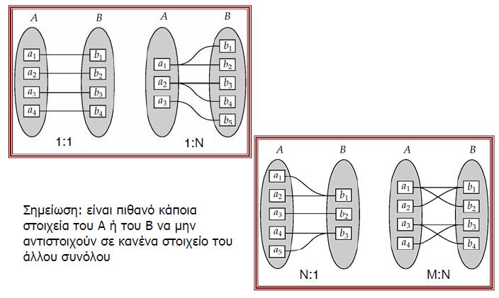 38 Σχήμα 3.