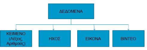 (εξετάσεις, ακτινογραφίες, κόστος) 70 Πληροφορίες για τα τμήματα του νοσοκομείου (διαχειριστικές, οικονομικές, στατιστικές) Πληροφορίες για τους υπαλλήλους (γιατροί, νοσοκόμοι, γραμματεία, διοίκηση)