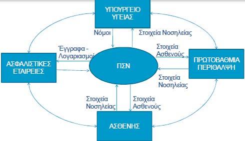 75 Σχήμα 4.