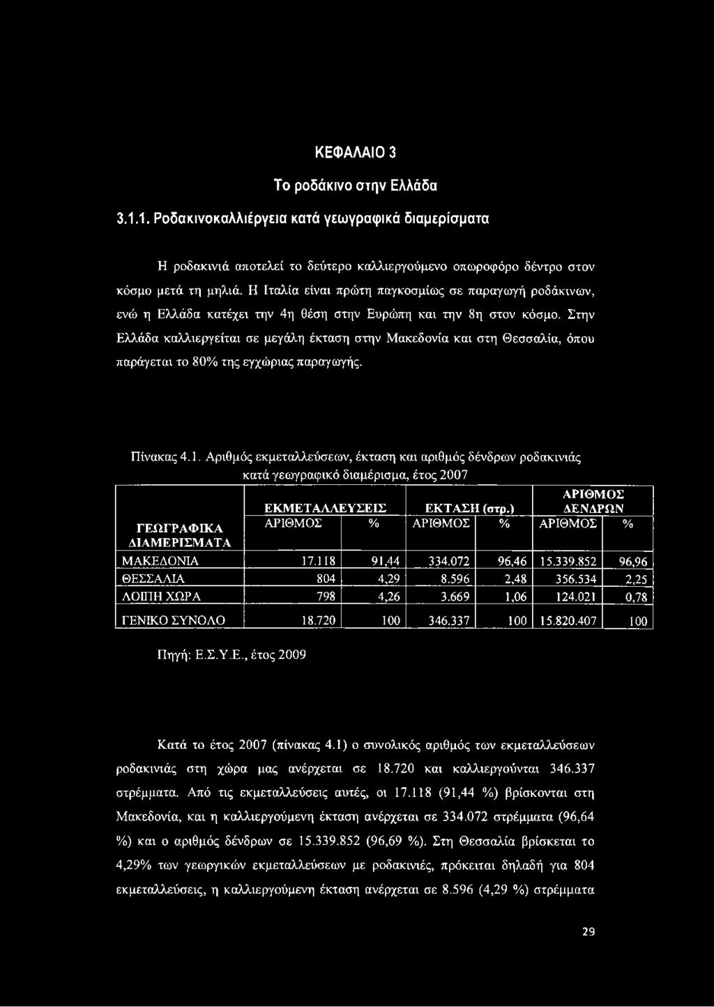 Στην Ελλάδα καλλιεργείται σε μεγάλη έκταση στην Μακεδονία και στη Θεσσαλία, όπου παράγεται το 80% της εγχώριας παραγωγής. Πίνακας 4.1.